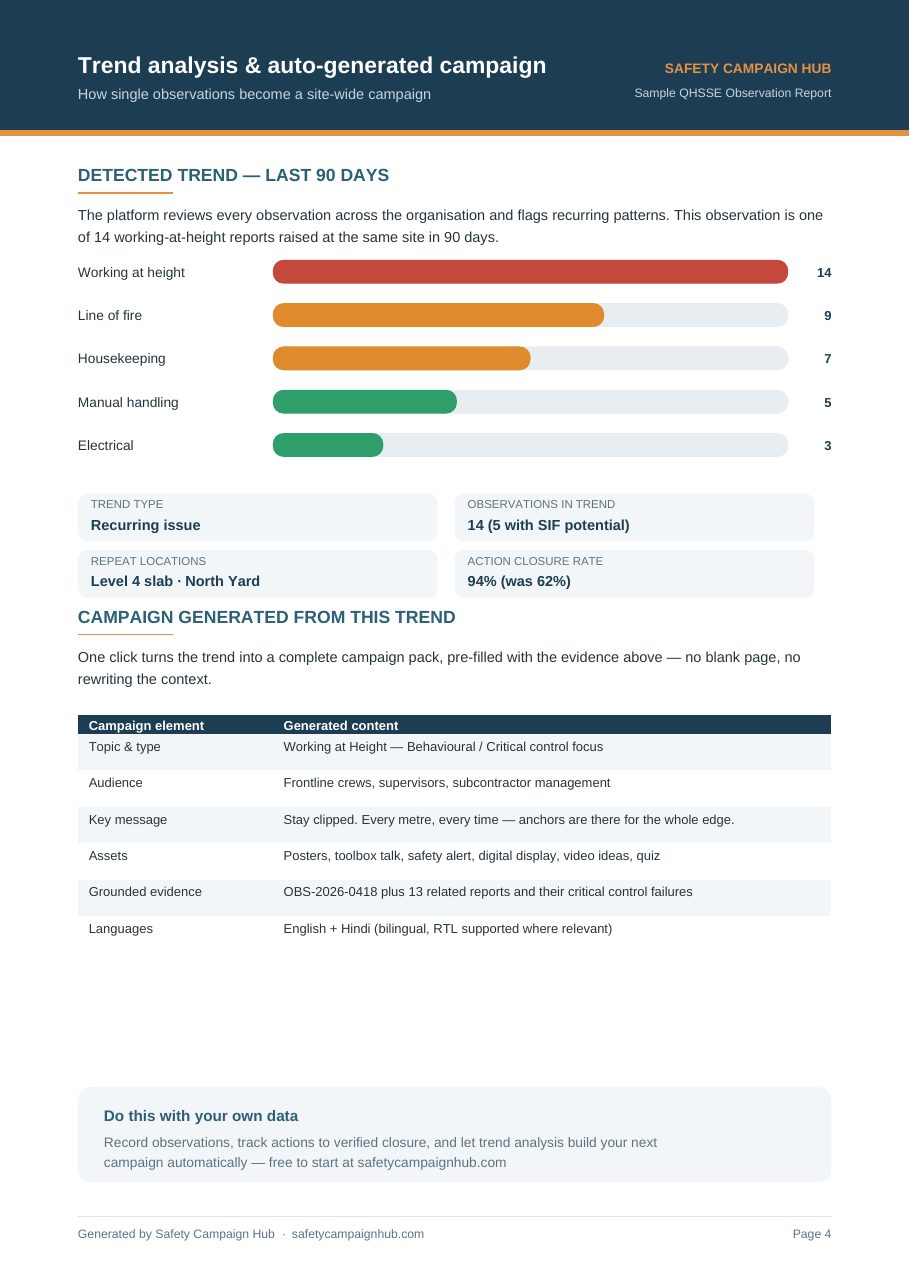 Sample QHSSE observation report — Trend analysis & campaign